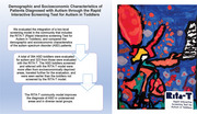 Demographic and socioeconomic characteristics of patients diagnosed with autism through the Rapid Interactive screening Test for Autism in Toddlers.