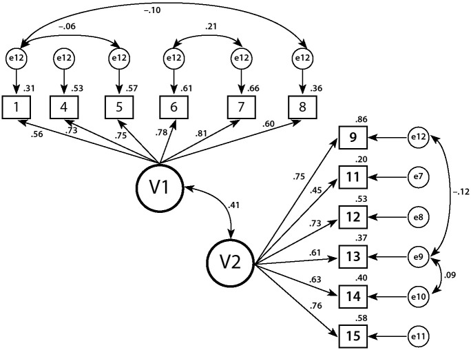 Development and Psychometric Properties of Coping Scales towards Adherence to Pharmacological Treatment, Heart-healthy Eating and Cardiovascular Physical Exercise.