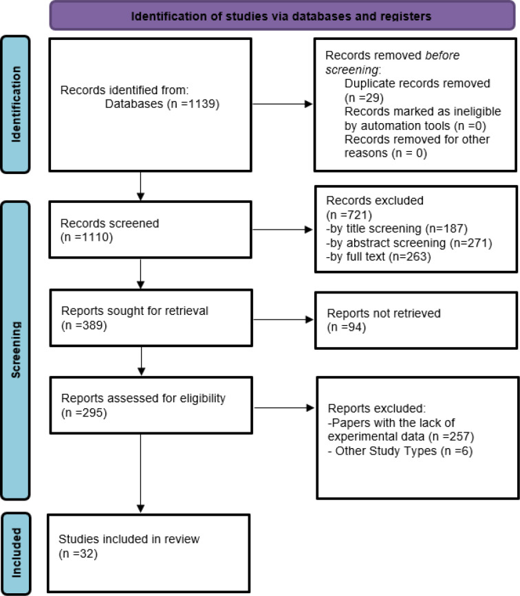 Feasibility and Effectiveness of Vaccines for COVID-19: An Umbrella Review.