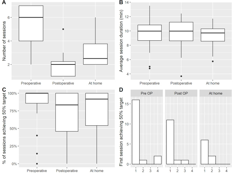 Use of Biofeedback-Based Virtual Reality in Pediatric Perioperative and Postoperative Settings: Observational Study.
