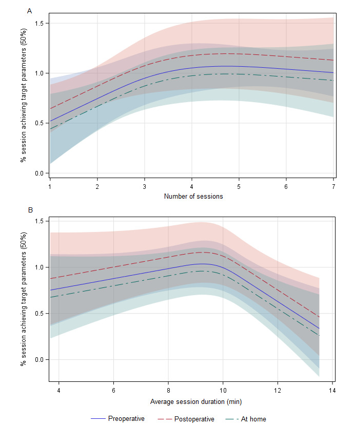 Use of Biofeedback-Based Virtual Reality in Pediatric Perioperative and Postoperative Settings: Observational Study.