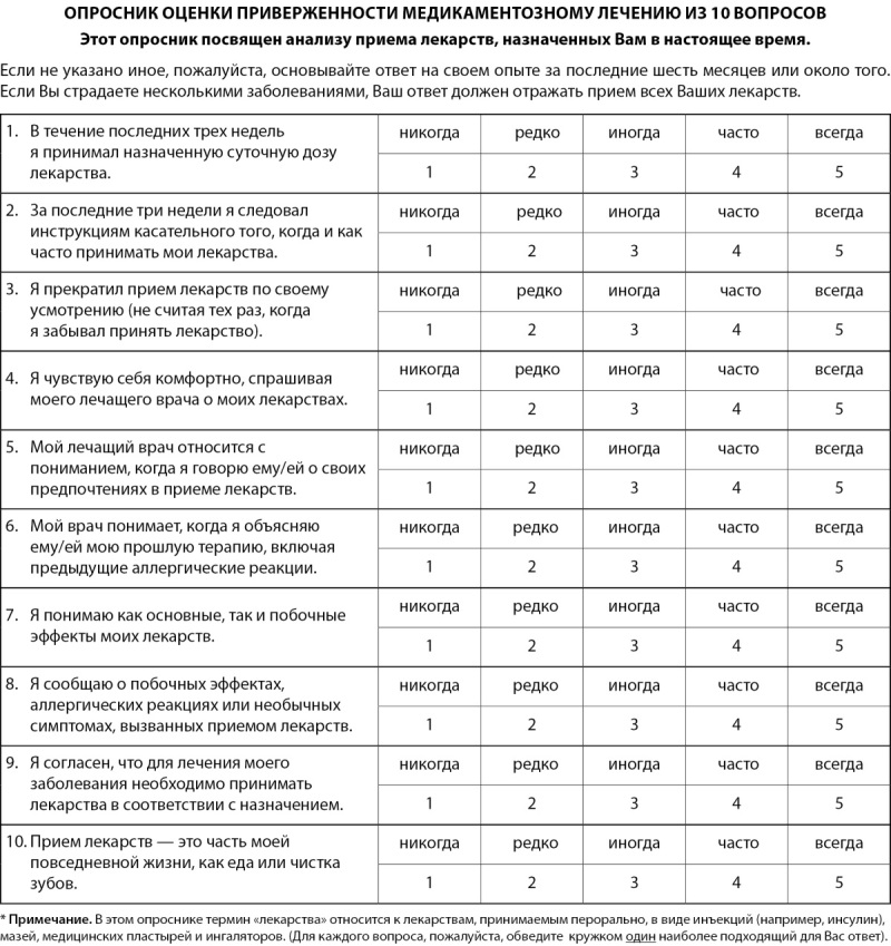[Adaptation of the 12-item medication adherence scale ( the Questionnaire for assessment of adherence to Medication) on a Russian-speaking sample of patients with type 1 and type 2 diabetes mellitus].