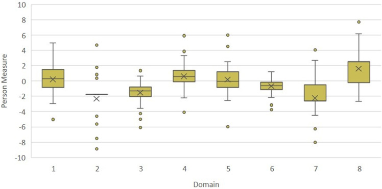 A Mixed-Method Study of Medication-Related Burden Among Multi-Drug Resistant Tuberculosis Patients in West Java, Indonesia.