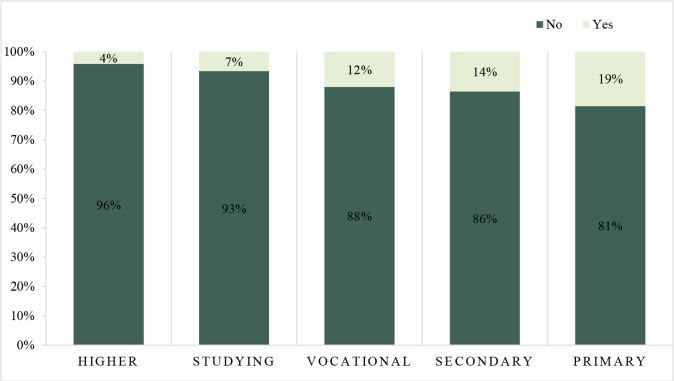 The Most Common Side Effects, Concerns and Discontinuation Patterns of Oral Contraceptive Pills Among Polish Women: A Cross-Sectional Study.