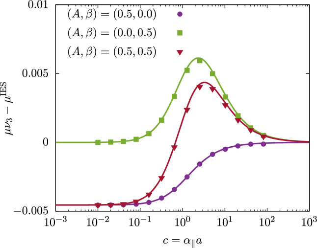 Rotational dynamics of a disk in a thin film of weakly nematic fluid subject to linear friction