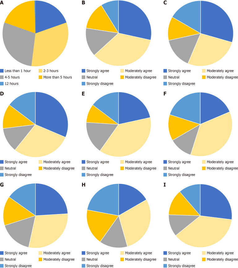 Perception, use of social media, and its impact on the mental health of Indian adolescents: A qualitative study.
