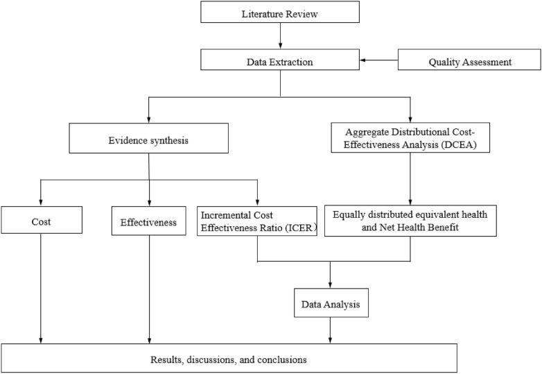 Synthesized economic evidence on the cost-effectiveness of screening familial hypercholesterolemia.
