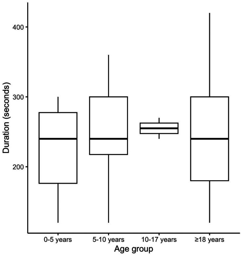 Implementation of lung ultrasonography by general practitioners for lower respiratory tract infections: a feasibility study.
