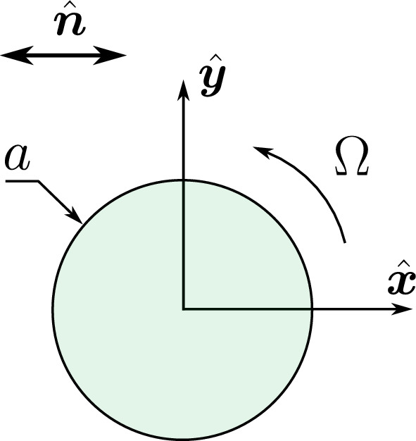 Rotational dynamics of a disk in a thin film of weakly nematic fluid subject to linear friction
