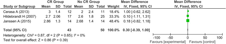 Effectiveness of cognitive rehabilitation in comparison with routine rehabilitation methods in patients with multiple sclerosis: A systematic review and meta-analysis.