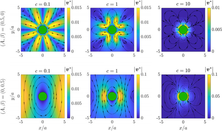 Rotational dynamics of a disk in a thin film of weakly nematic fluid subject to linear friction