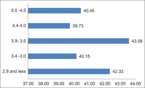 Association of self-reported bruxism and academic performance in Jazan University dental students: A cross-sectional study.