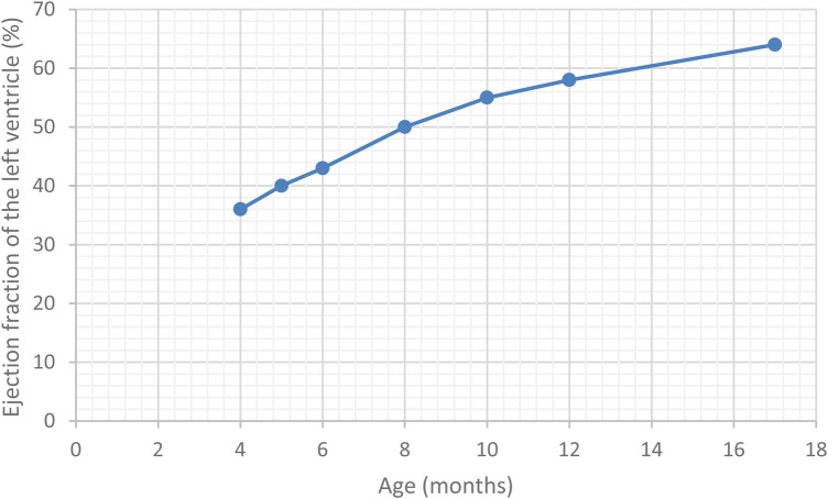 Alström syndrome-wide clinical variability within the same variant: a case report and literature review.
