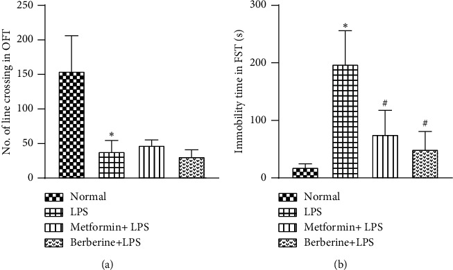 Neuroprotective Effects of Metformin and Berberine in Lipopolysaccharide-Induced Sickness-Like Behaviour in Mice.
