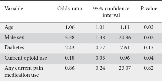 Clinical characterization of the silent chronic pancreatitis patient: a single-center retrospective cohort study.