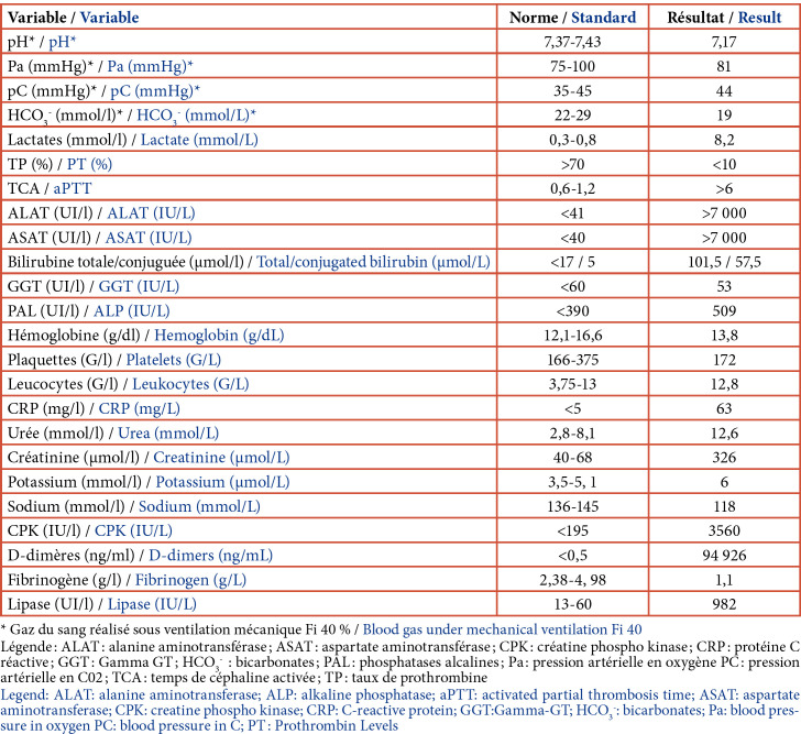 [Fatal case of co-infection with yellow fever virus and SARS-CoV2 during the 2020 Covid-19 pandemic in French Guiana].