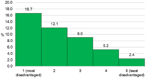 Abstract Image