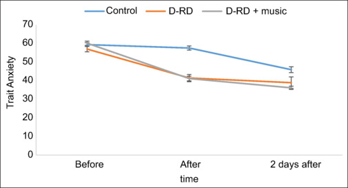 Efficacy of the Simulation-Based Education Approach Enhanced by Music on Anxiety, Physical Activity, and Respiratory Outcomes in Patients under Open Heart Surgery: A Randomized Three-Group Clinical Study.