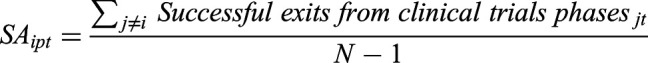 (In)Consistent Performance Feedback and the Locus of Search.