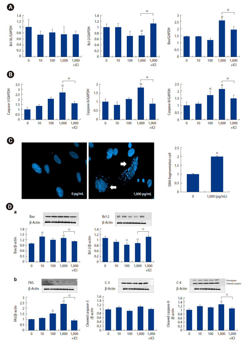 p,p'-DDT induces apoptosis in human endometrial stromal cells via the PI3K/AKT pathway and oxidative stress.