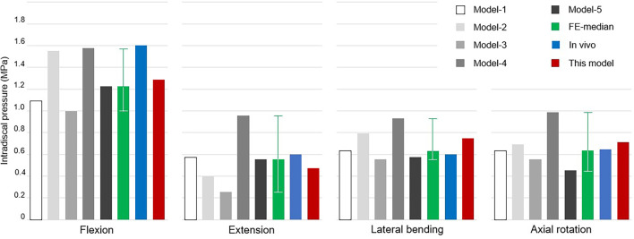 Mechanical influence of facet tropism in patients with chronic discogenic pain disorder.
