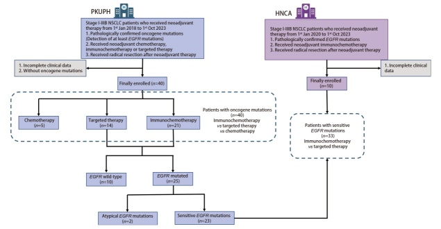 Abstract Image