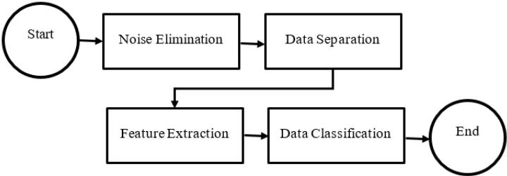 A new method for early diagnosis and treatment of meniscus injury of knee joint in student physical fitness tests based on deep learning method.