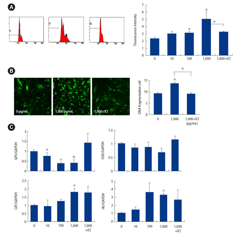 p,p'-DDT induces apoptosis in human endometrial stromal cells via the PI3K/AKT pathway and oxidative stress.