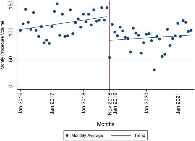 The impact of state Medicaid coverage of abortion on people accessing care in three states.