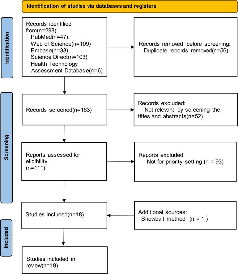 Synthesized economic evidence on the cost-effectiveness of screening familial hypercholesterolemia.