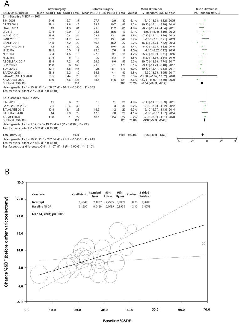 From pathophysiology to practice: addressing oxidative stress and sperm DNA fragmentation in Varicocele-affected subfertile men.