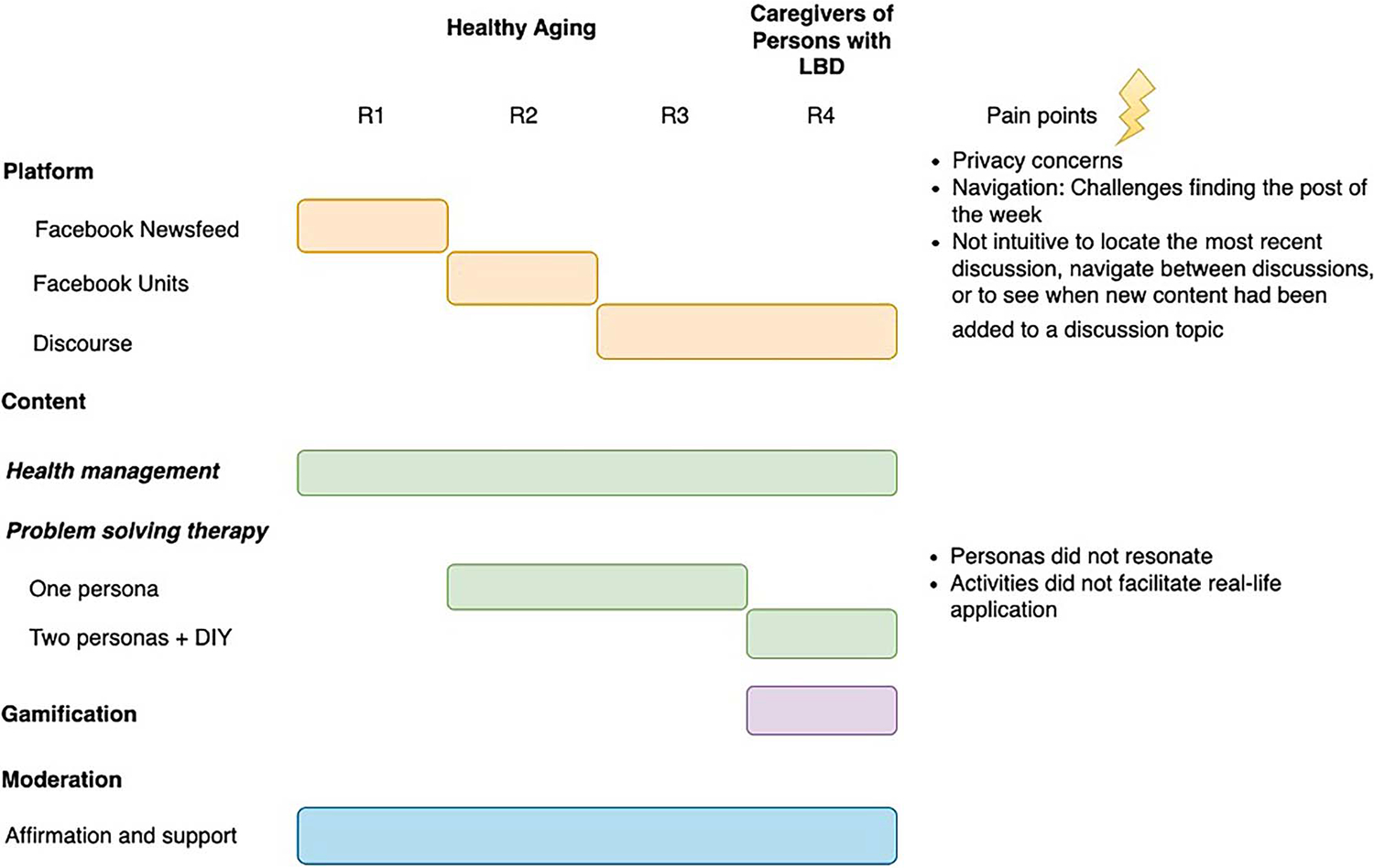 User Engagement in an Online Digital Health Intervention to Promote Problem Solving.