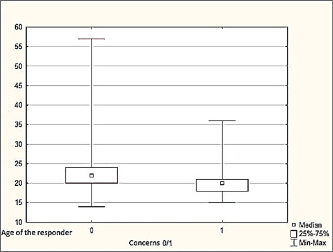 The Most Common Side Effects, Concerns and Discontinuation Patterns of Oral Contraceptive Pills Among Polish Women: A Cross-Sectional Study.