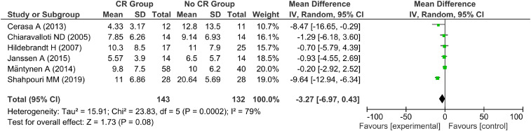 Effectiveness of cognitive rehabilitation in comparison with routine rehabilitation methods in patients with multiple sclerosis: A systematic review and meta-analysis.