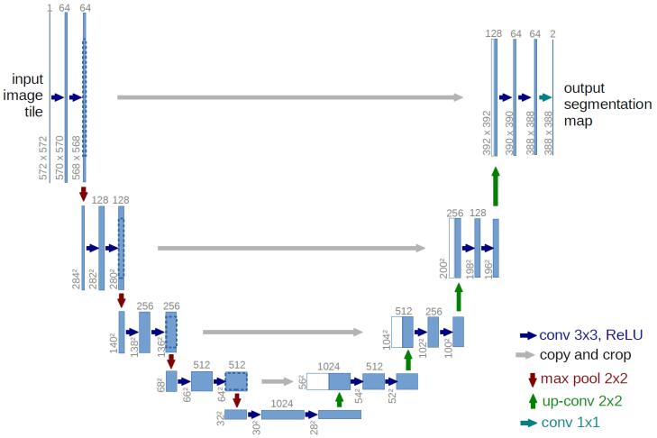 A new method for early diagnosis and treatment of meniscus injury of knee joint in student physical fitness tests based on deep learning method.