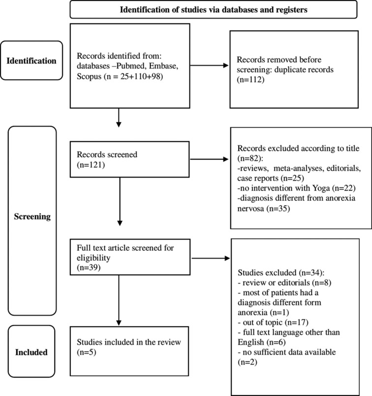 Effectiveness of Yoga as a Complementary Therapy for Anorexia Nervosa: A Systematic Review.