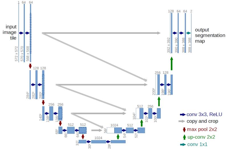 A new method for early diagnosis and treatment of meniscus injury of knee joint in student physical fitness tests based on deep learning method.