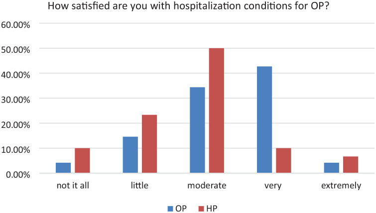 Bridging the Gap: A Comparative Analysis of Healthcare Quality Perceptions Between the Older People and Healthcare Providers.