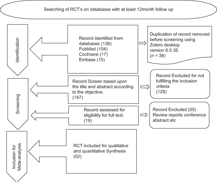 Violet light transmission through eyeglasses and its effects on myopic children: A systematic review and meta-analysis.
