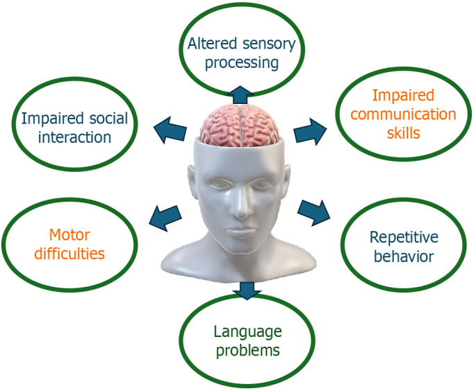 Decoding the genetic landscape of autism: A comprehensive review.
