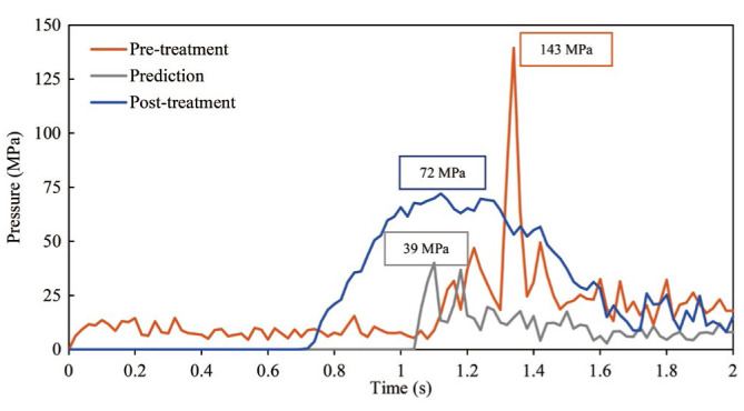 Finite element analysis of stabilization splint pressure distribution in a patient with disc displacement without reduction: A preliminary study.