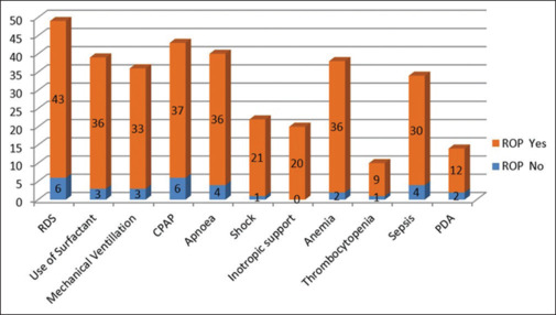 Retinopathy of Prematurity in Extreme Preterm and Extreme Low-birth-weight Infants: Incidence, Course, and Risk Factors.