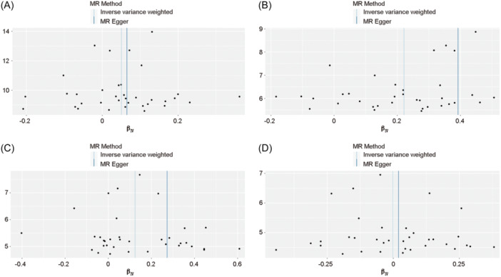 Noise and the risk of tinnitus: A two-sample Mendelian randomized study.
