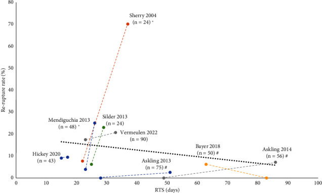 Return to Sport, Reinjury Rate, and Tissue Changes after Muscle Strain Injury: A Narrative Review.