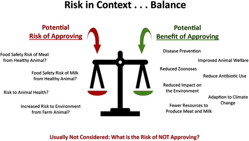 Global regulatory policies for animal biotechnology: overview, opportunities and challenges.