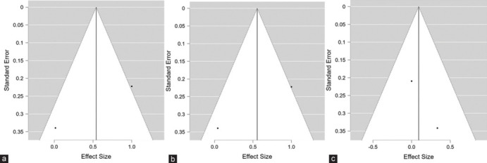 Violet light transmission through eyeglasses and its effects on myopic children: A systematic review and meta-analysis.