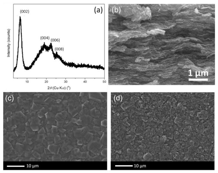 Sensitive electrochemical sensor of levofloxacin using boron-doped diamond (BDD) electrode modified with Ti<sub>3</sub>C<sub>2</sub>T<sub>X</sub> (MXene) material.