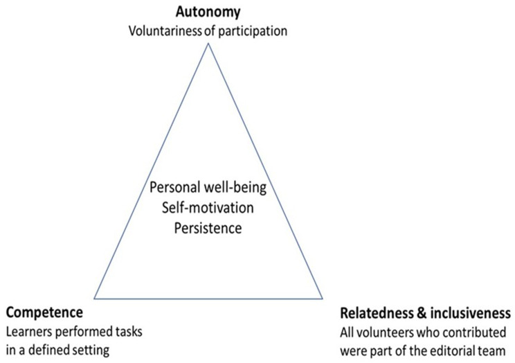 The Tale of Designing a Clinical-Cases Manual for Rotations and Mixed Methods Analysis of Students' Participatory Experience in Co-Creation.