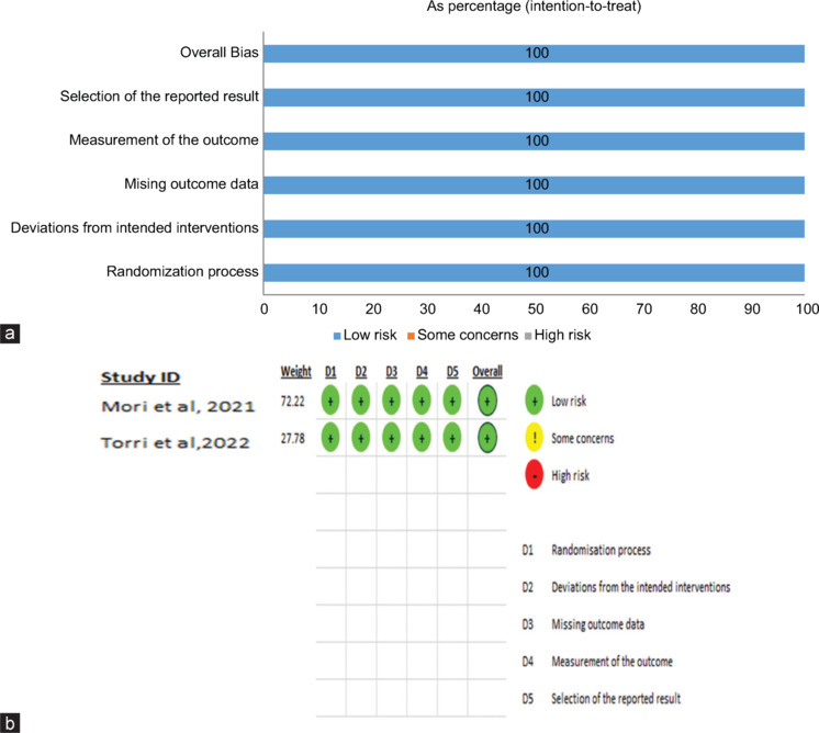 Violet light transmission through eyeglasses and its effects on myopic children: A systematic review and meta-analysis.