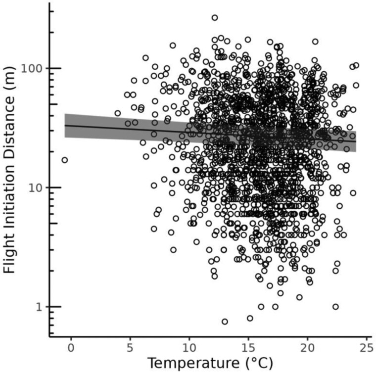 Climatic variation and risk assessment in a highly seasonal mammal.